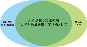 図